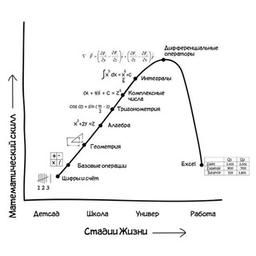 Le paradis des data scientists