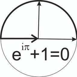 Sinais matemáticos sobre ações, índices e commodities