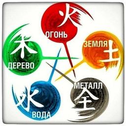 ESTRELA WUSIN | ASTROLOGIA | NUMEROLOGIA