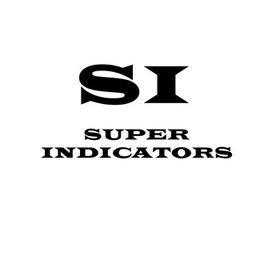 Bitcoin Super Indicator