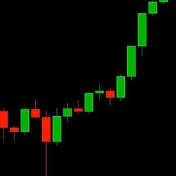 Investimenti in criptovalute / Smart Money / Wyckoff / Trading / Bitcoin / Sancho / BTA Trading / Cripto