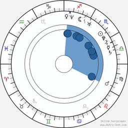 Astrodvizh | Astrologia | Natal | Horário