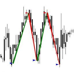 Mercantilist. Trading. Trading method. Transactions. Your own achievements.