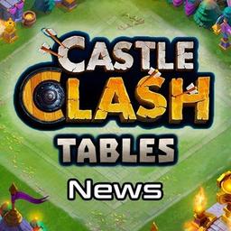 News Castle Clash guild battle tables