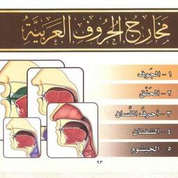 Mahraj letters of the Arabic alphabet