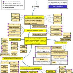 🇺🇦 DevOps простыми словами