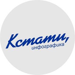 КСТАТИ, Инфографика.