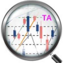 ITT – Technische Analyse